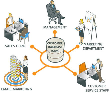 Tải phần mềm quản lý khách hàng AMIS CRM