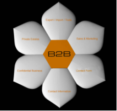 Bí quyết tiếp thị B2B