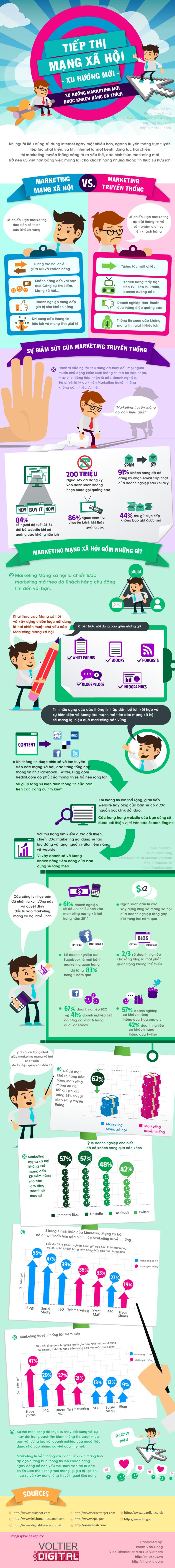 Xu thế Marketing mạng xã hội so với Marketing truyền thống