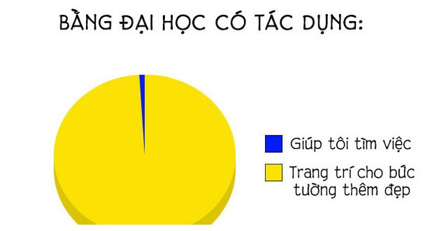 16 sự thật trong cuộc sống có thể khiến bạn bất ngờ