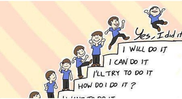 7 câu hỏi cần trả lời trước khi lập kế hoạch kinh doanh