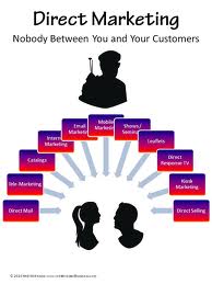 Direct Marketing !