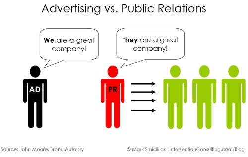 Marketing, quảng cáo và quan hệ công chúng (PR) khác nhau như thế nào?