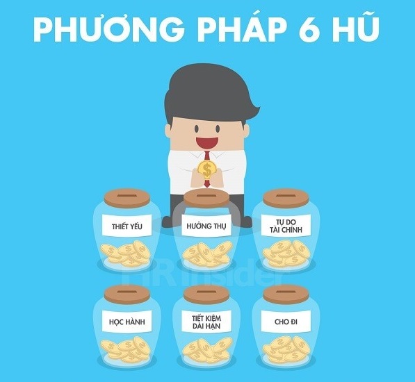 [Infographic] Phương pháp xài tiền hiệu quả
