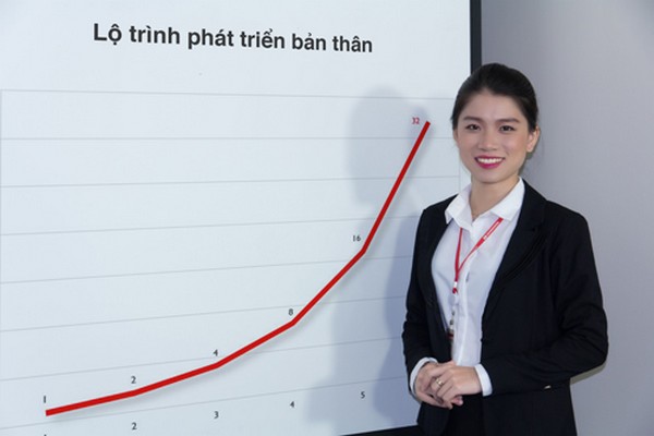 Người lao động đang quan tâm hơn tới cơ hội thăng tiến