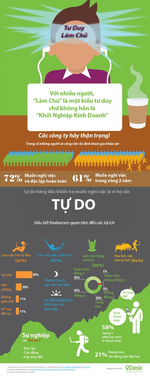 Học cách tư duy làm chủ