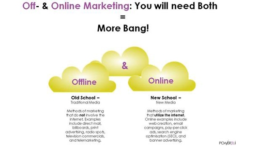 Marketing tích hợp: Quá khứ & hiện tại