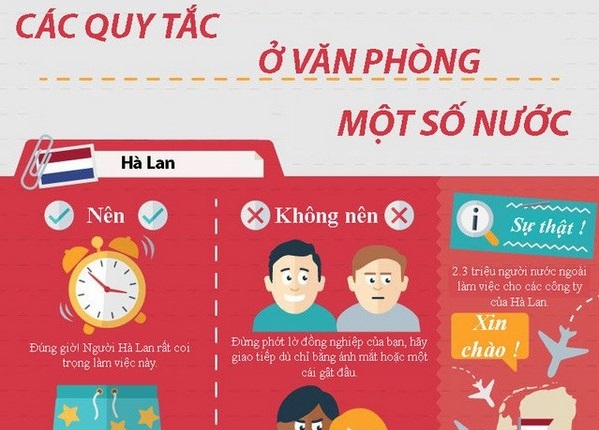 Văn hóa công sở ở 18 quốc gia trên thế giới